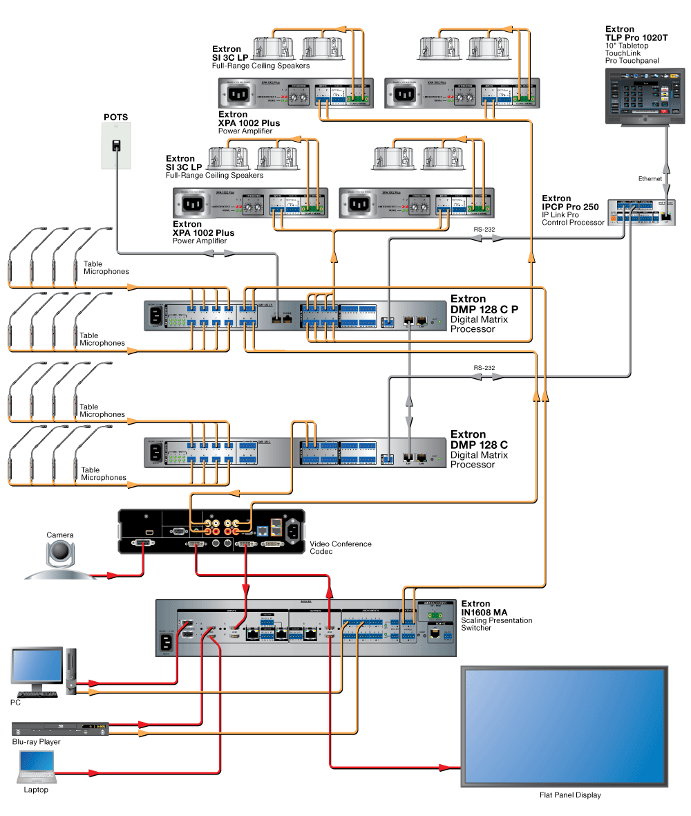 Boardroom Diagram