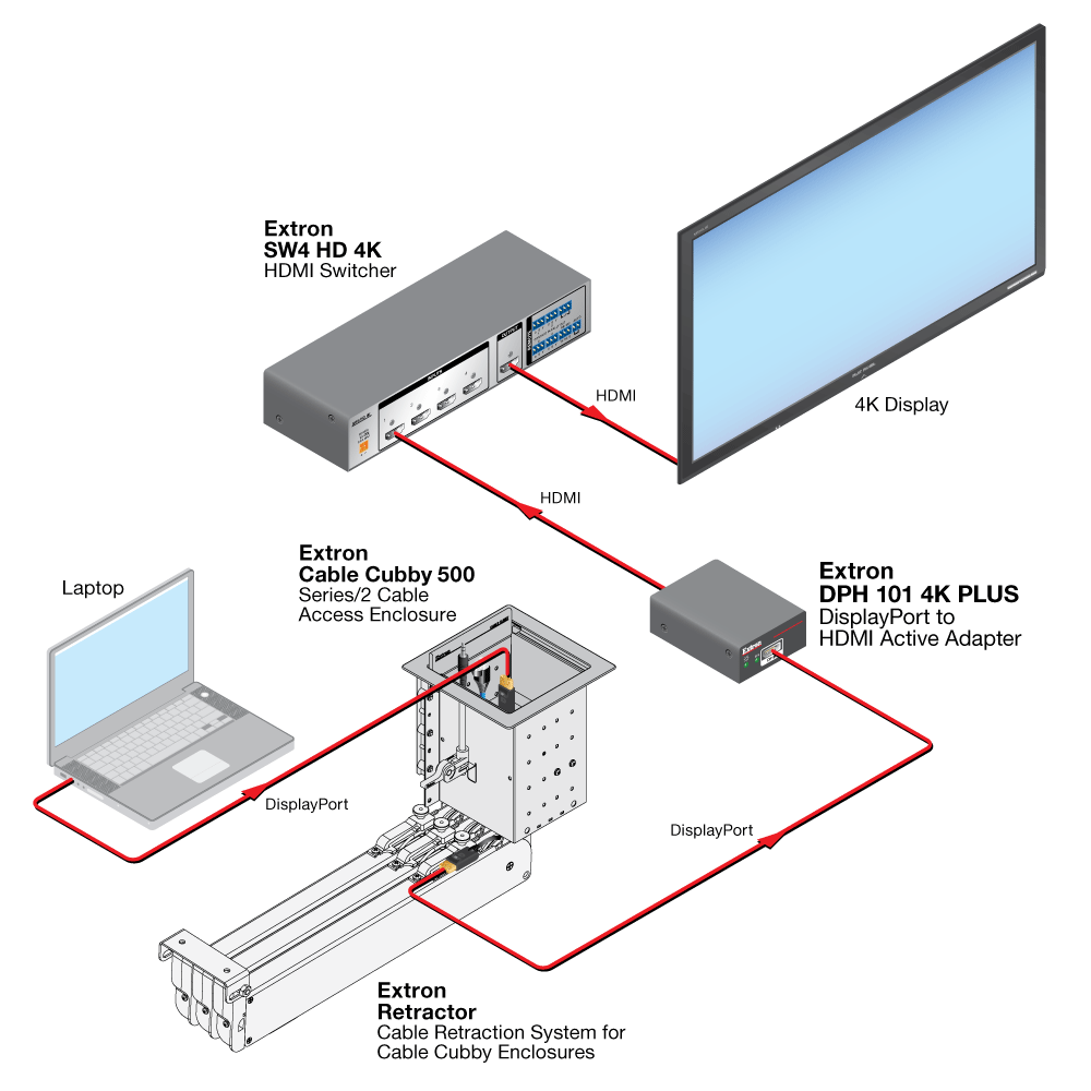 DPH 101 4K PLUS Diagram