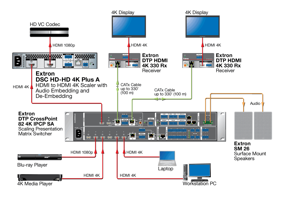 4K to Codec Downscaling Diagram