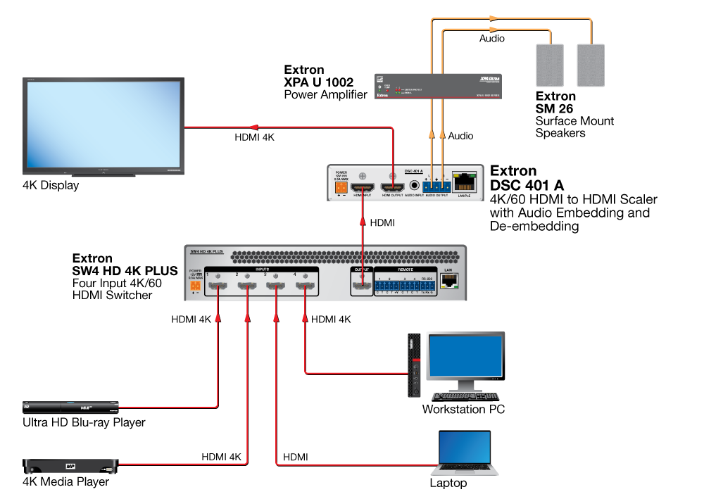 Presentation Room Diagram