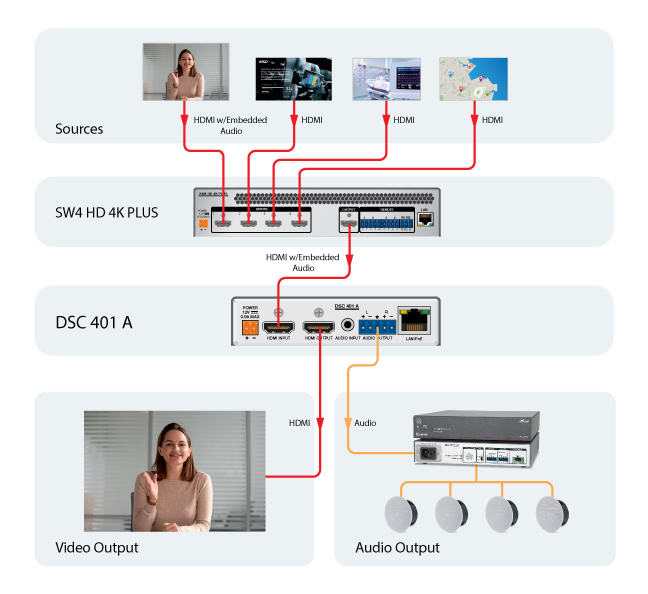 Application Diagram for the DSC 401