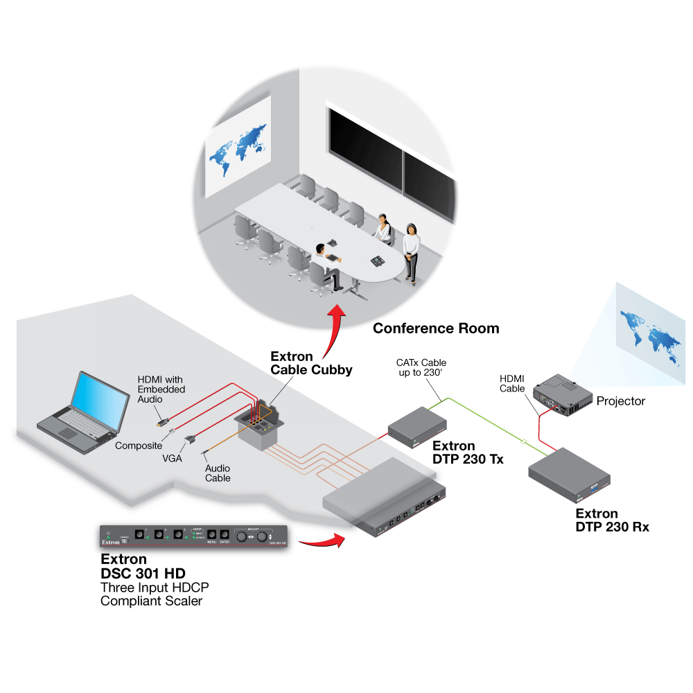 Meeting Room Diagram