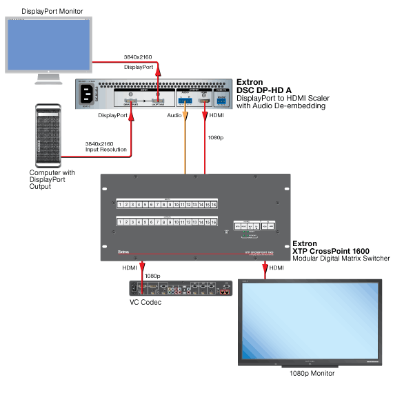 DSC DP-HD A Diagram