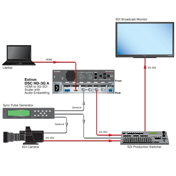 DSC HD-3G A Diagram