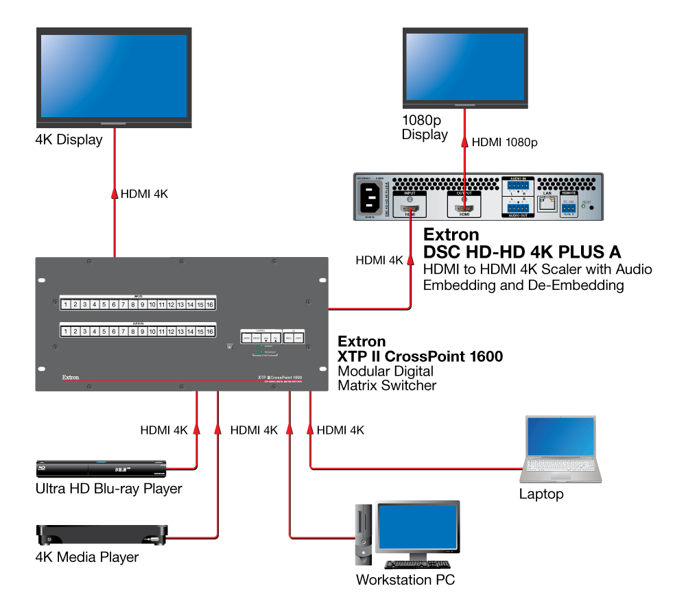 4K Downscaling Diagram