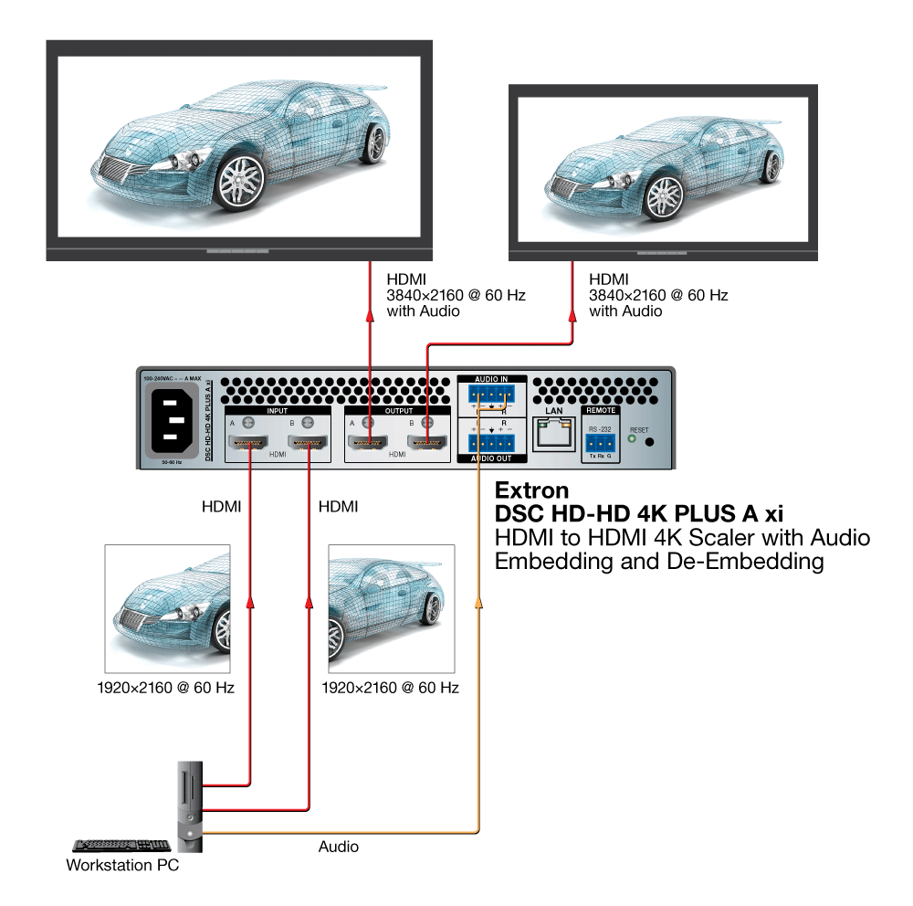 Columned Input Diagram