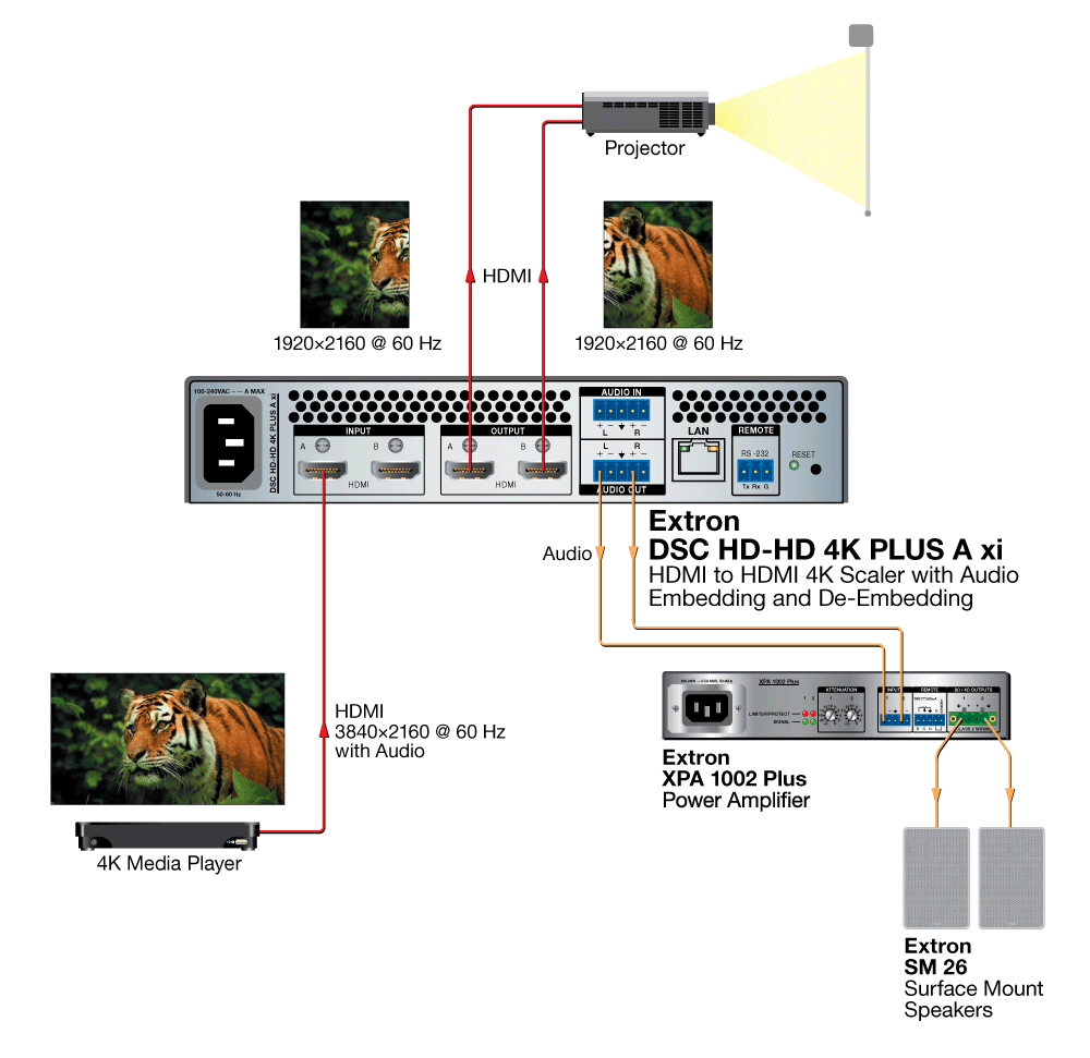 Columned Output Diagram