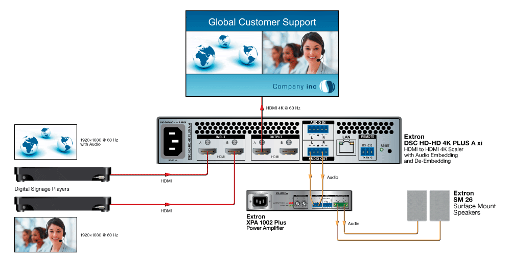 Digital Signage Diagram