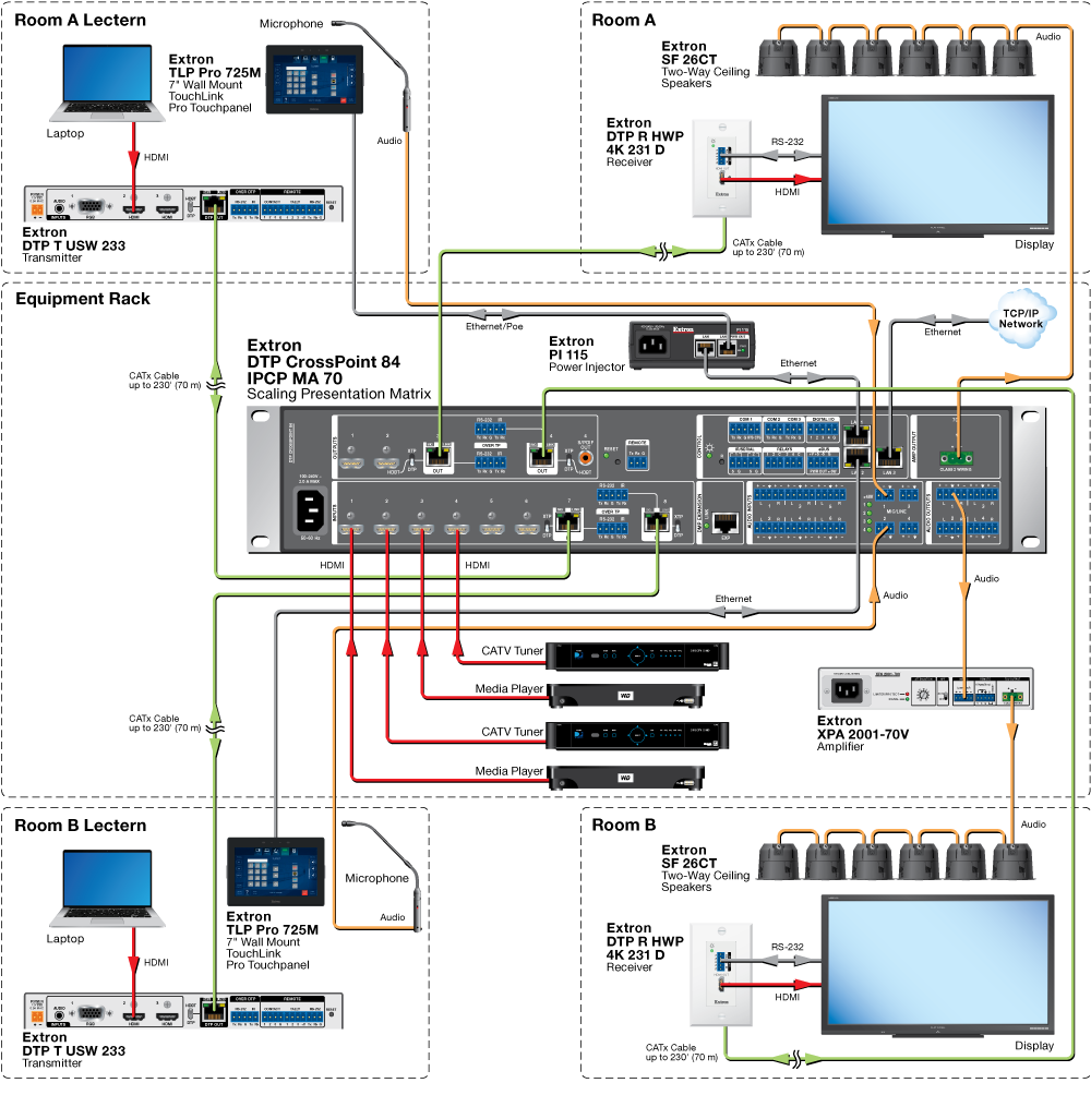 Divisible Room Application Diagram