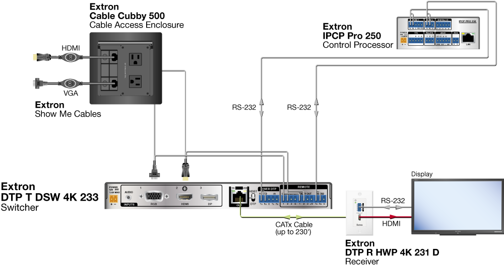 TeamWork System Diagram