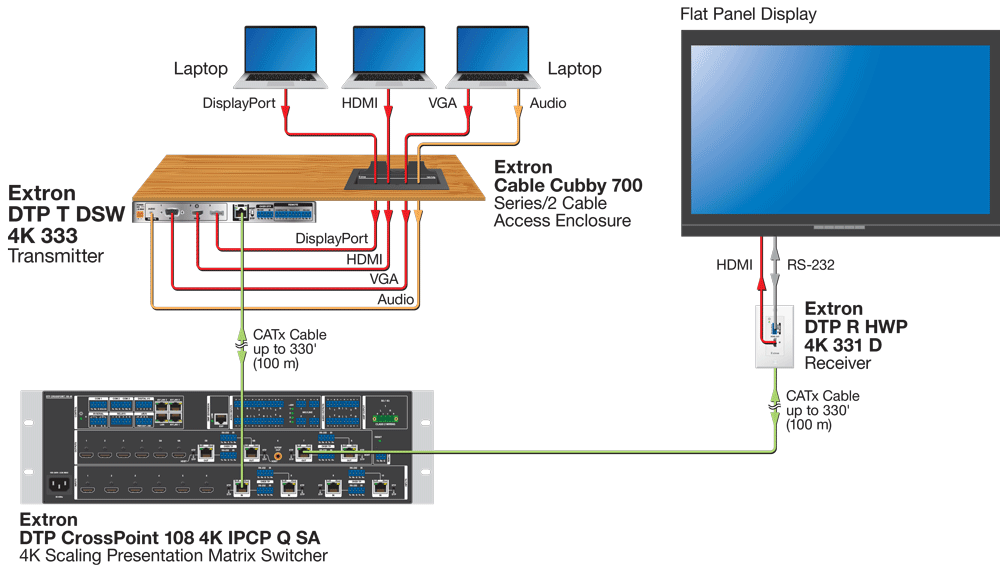 DTP System Application Diagram