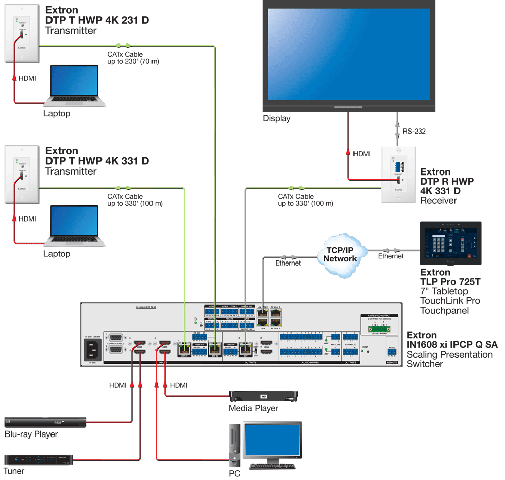 DTP System Application Diagram