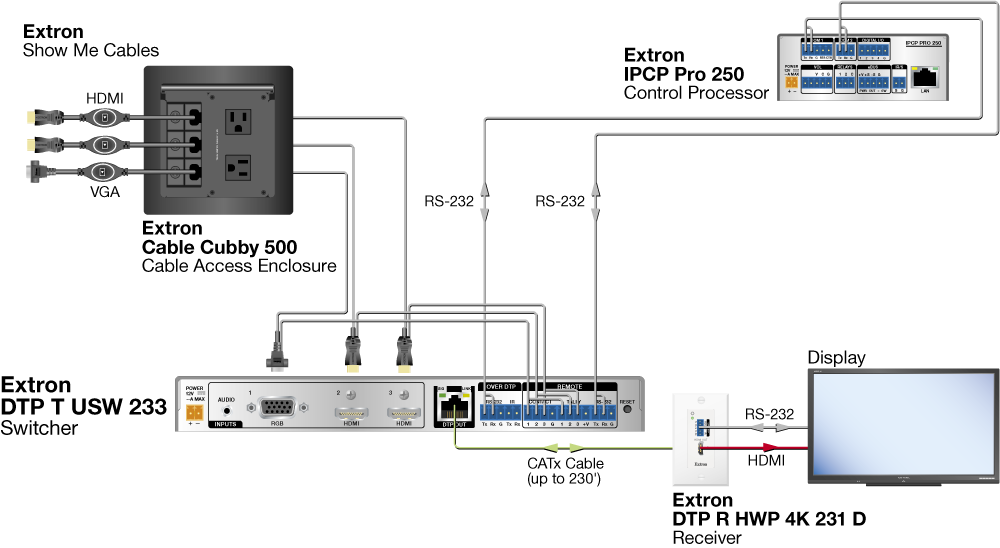 TeamWork System Diagram