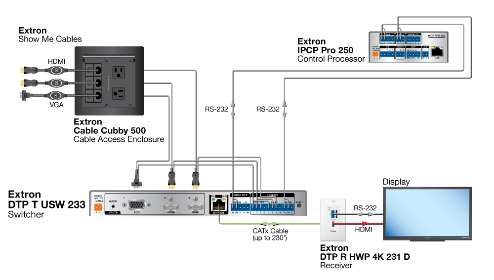 TeamWork System Diagram