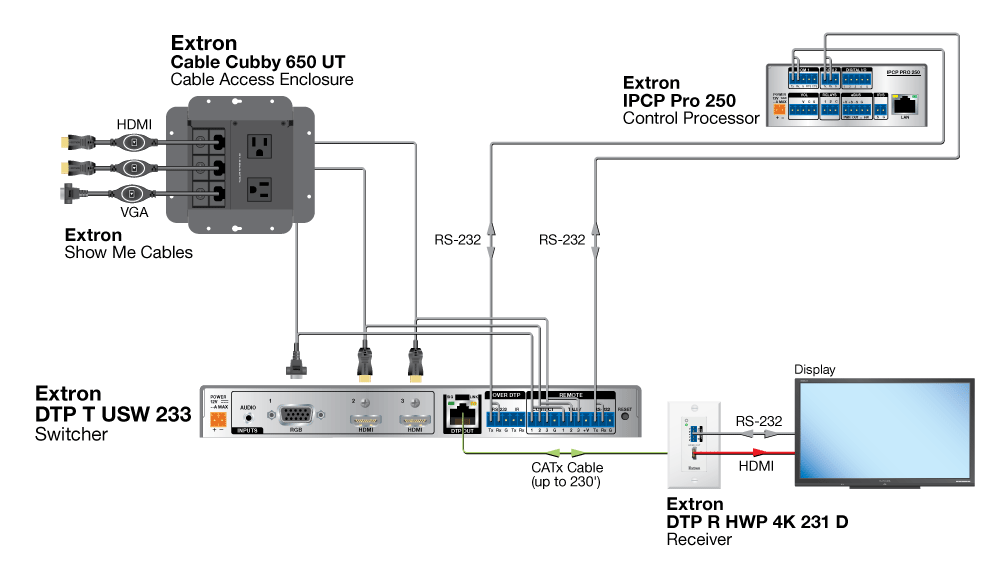 TeamWork System Diagram