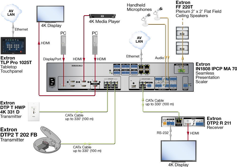 DTP System Application Diagram