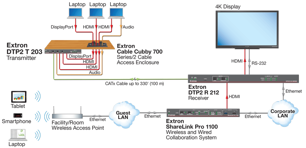 Premium BYOD Meeting Space Diagram