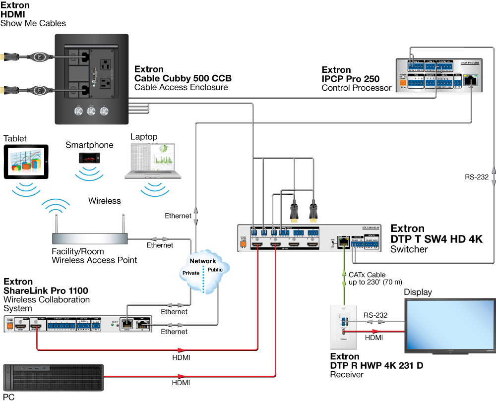 TeamWork System Diagram