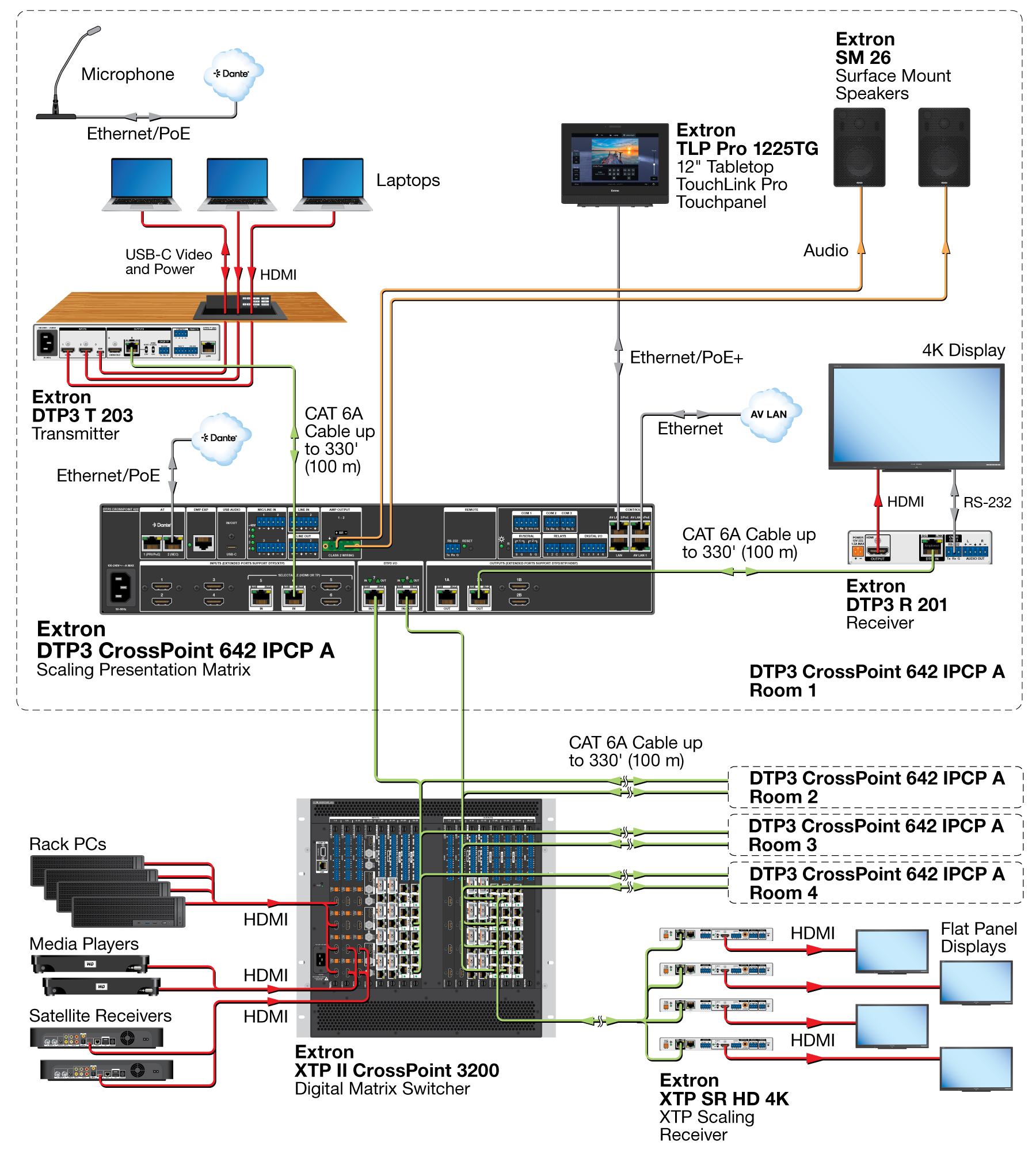 XTP System Integration Diagram