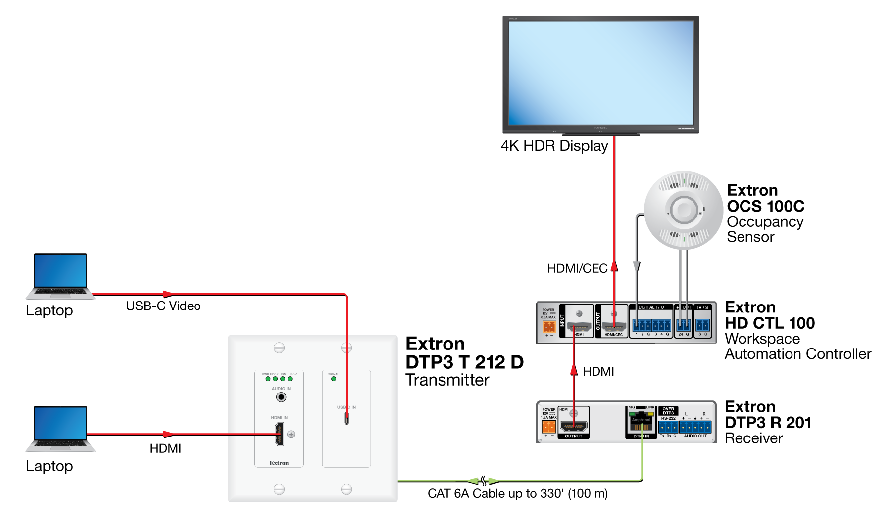 Simple Automated 4K Meeting Space Diagram