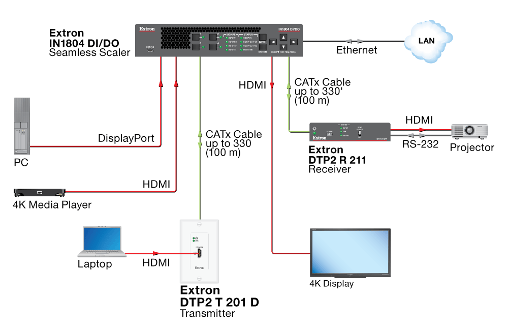 DTP2 T 201 D Diagram