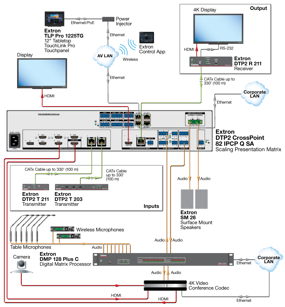 DTP2 CrossPoint 82 Application Diagram