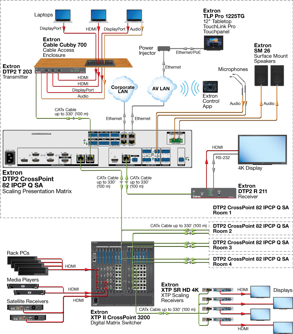 XTP System Integration Diagram