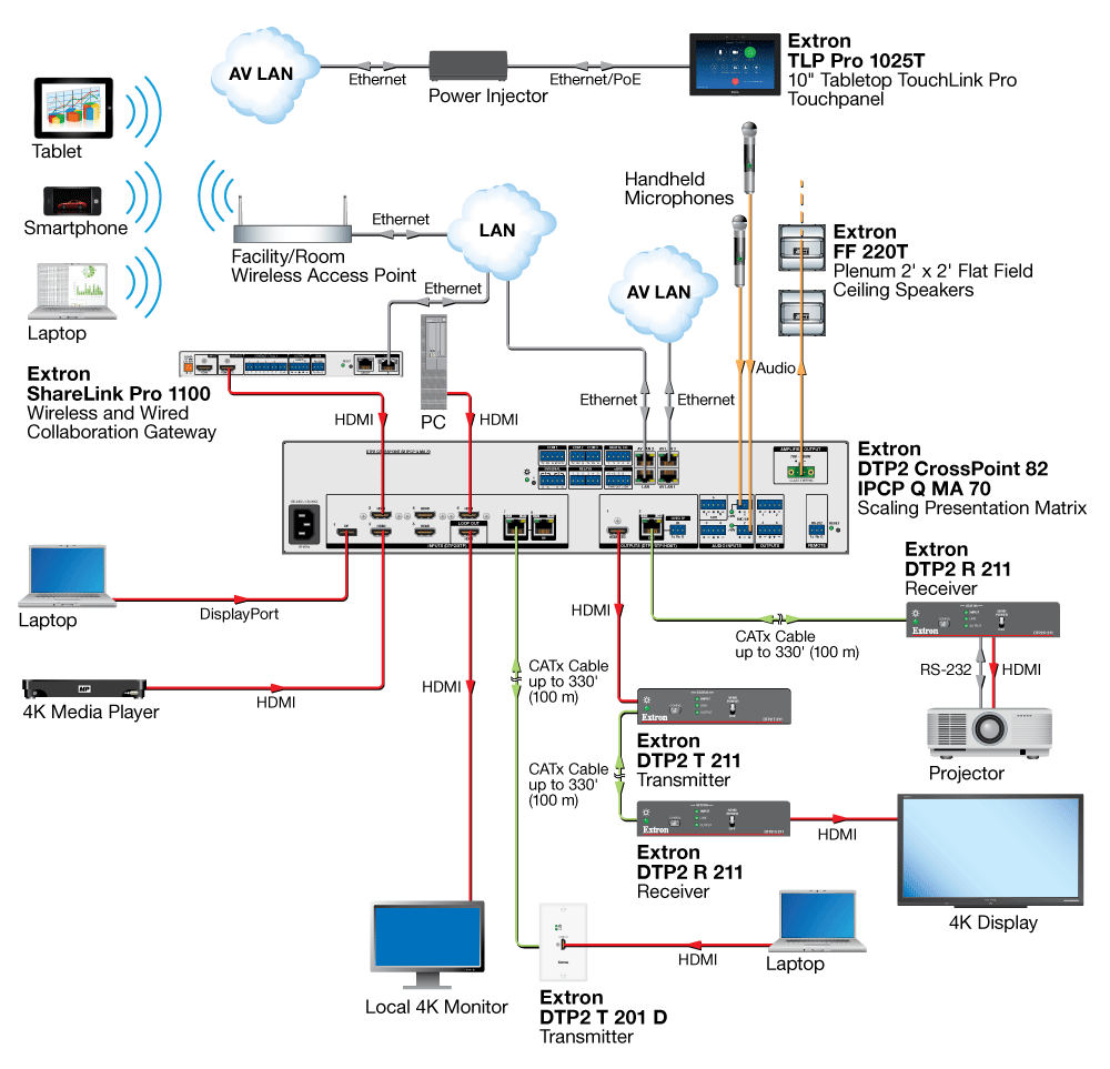 Training Room Diagram