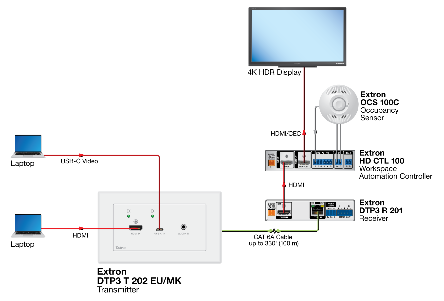 Simple Automated 4K Meeting Space Diagram