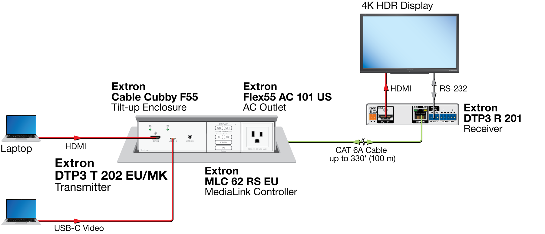 Meeting Room with Control Diagram