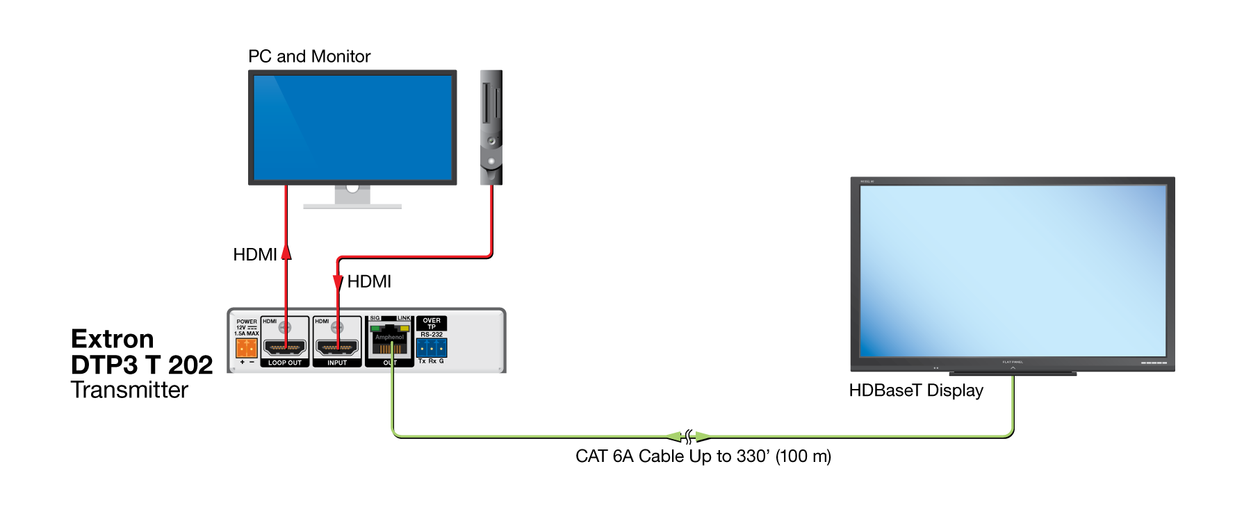 HDBaseT Connection Diagram