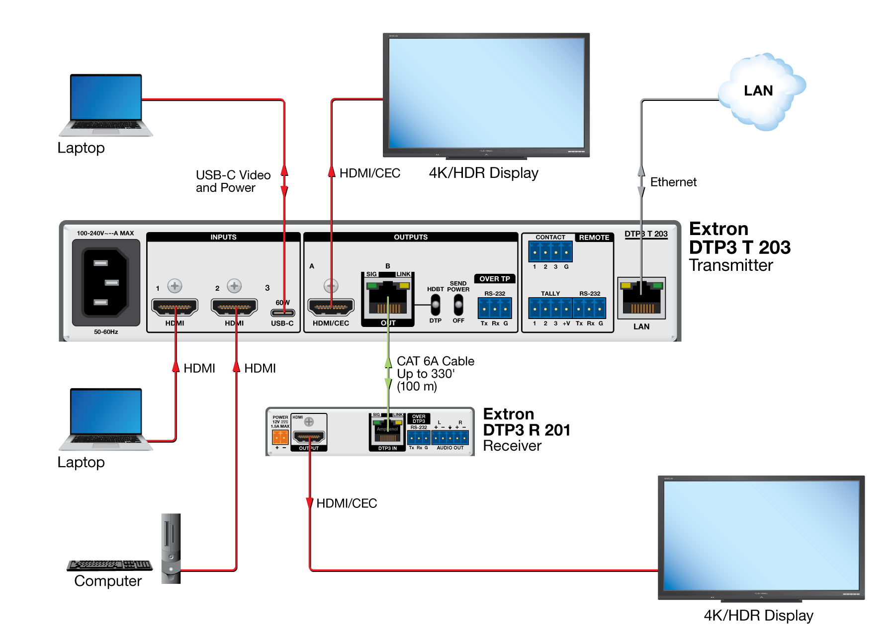 Meeting Room Diagram