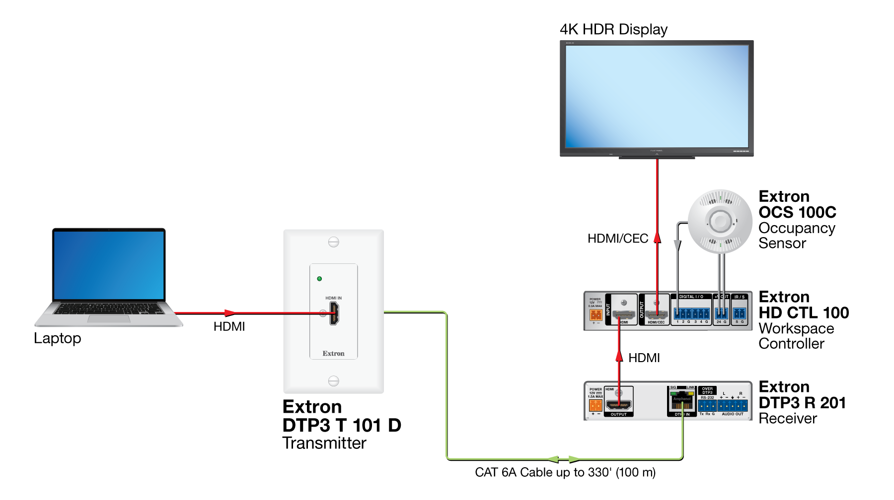 DTP3 T 101 D Diagram