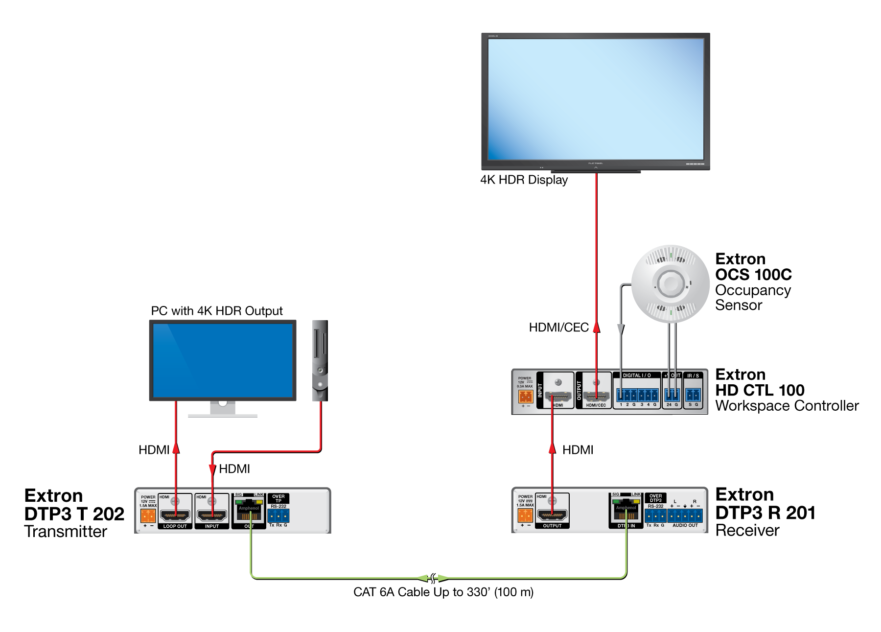 Simple Automated 4K Meeting Space Diagram