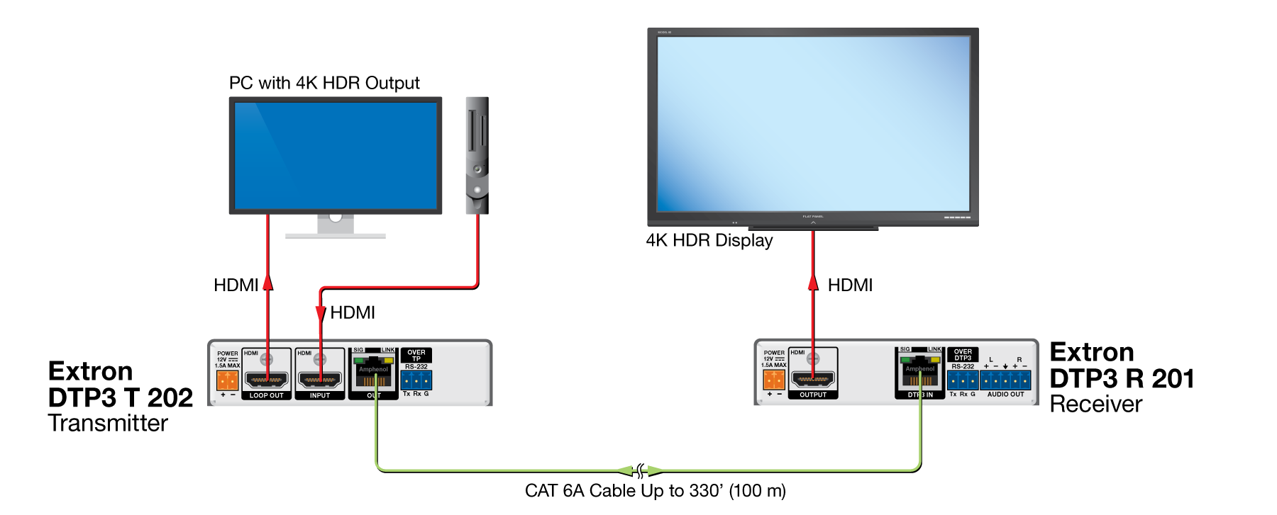 4K Signal Extension Diagram