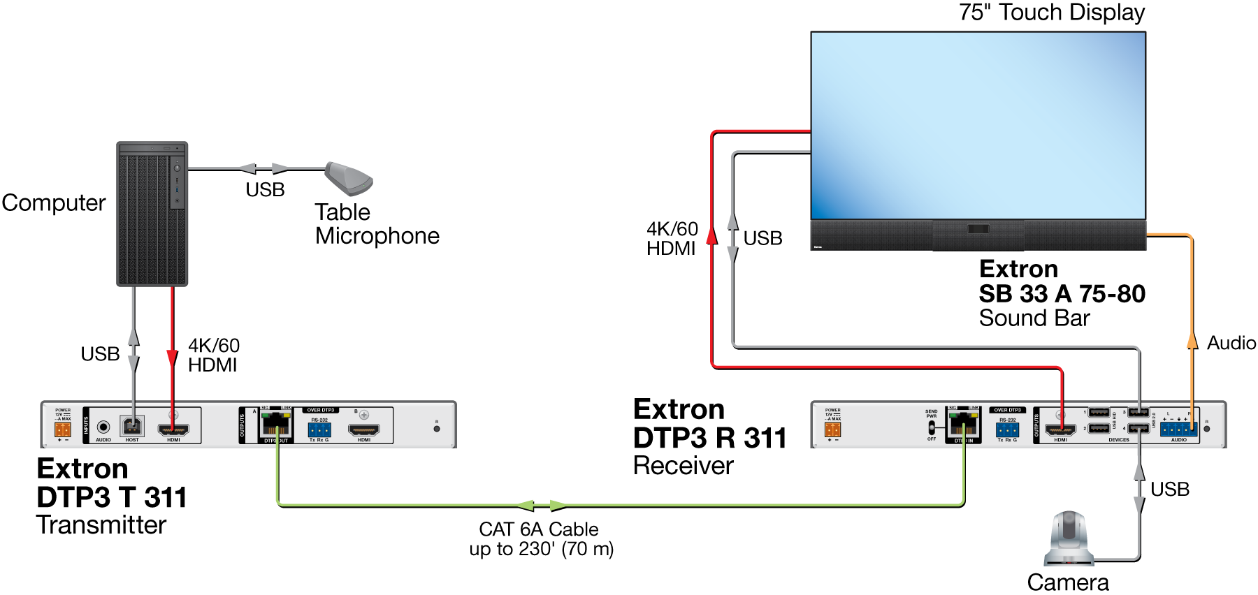 DTP3 T/R 311 Diagram