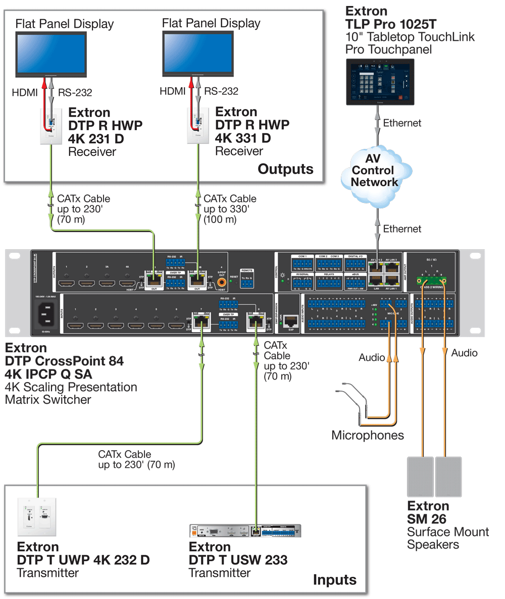 DTP System Application Diagram