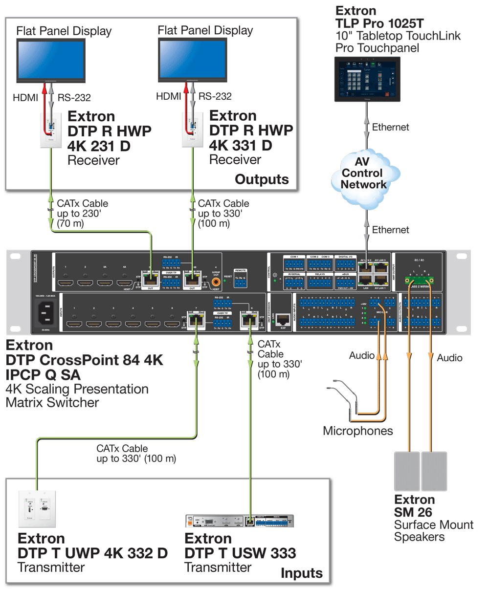 DTP System Application Diagram