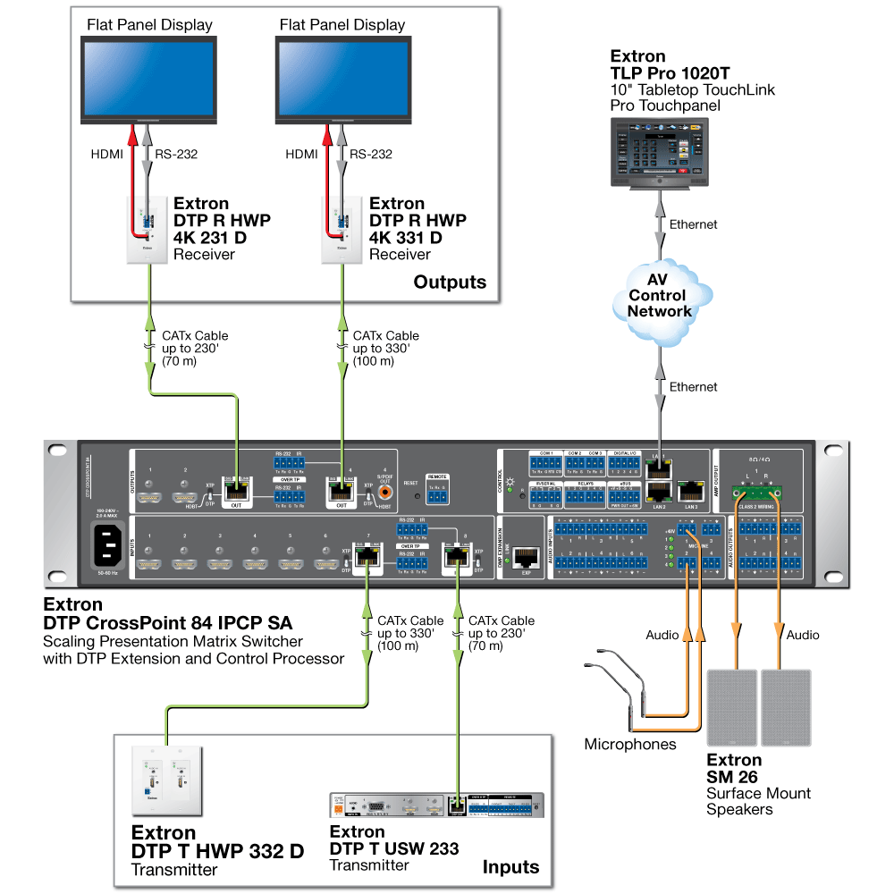 DTP T HWP 332 D Diagram