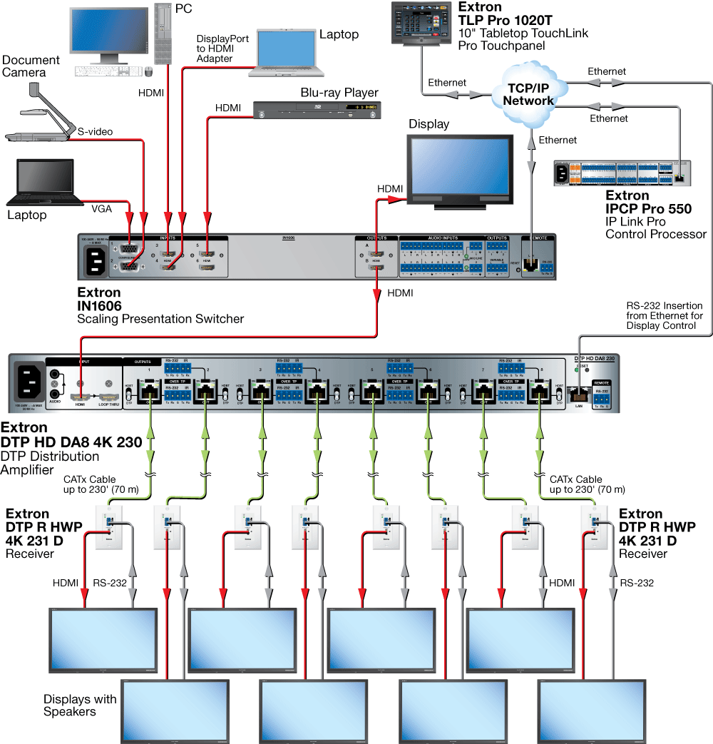 Lecture Hall Diagram