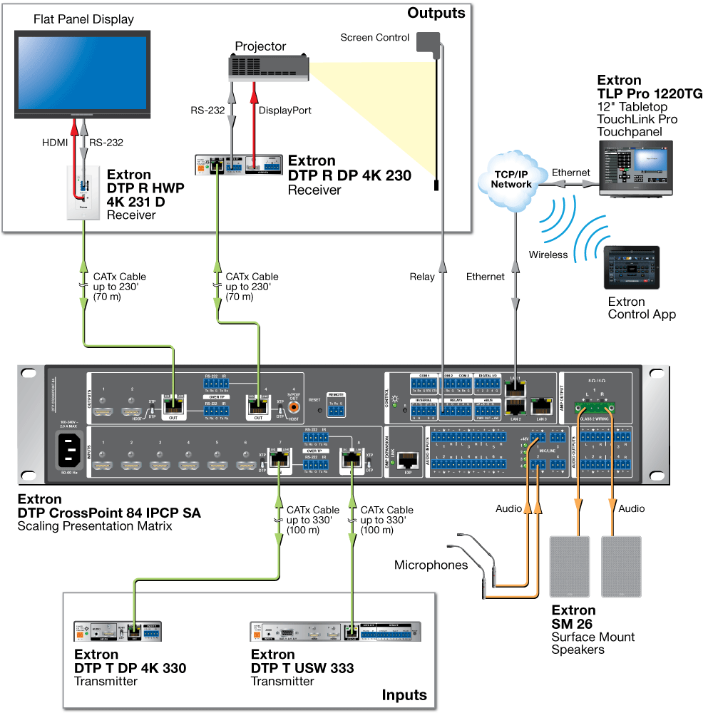 DTP R DP 4K 230 Diagram