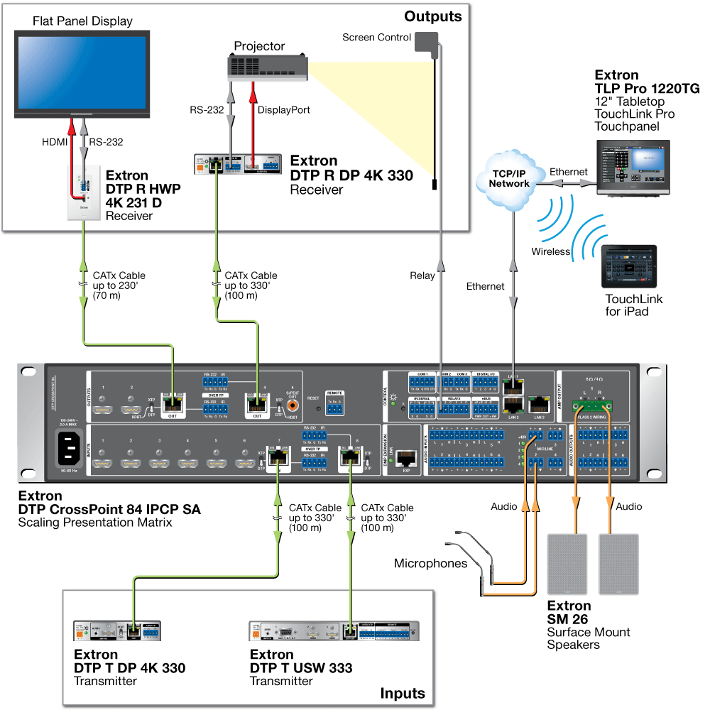 DTP R DP 4K 330 Diagram