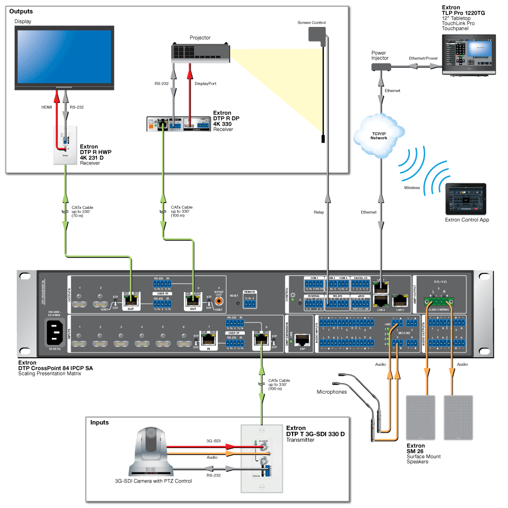 DTP T 3G-SDI 330 D Diagram