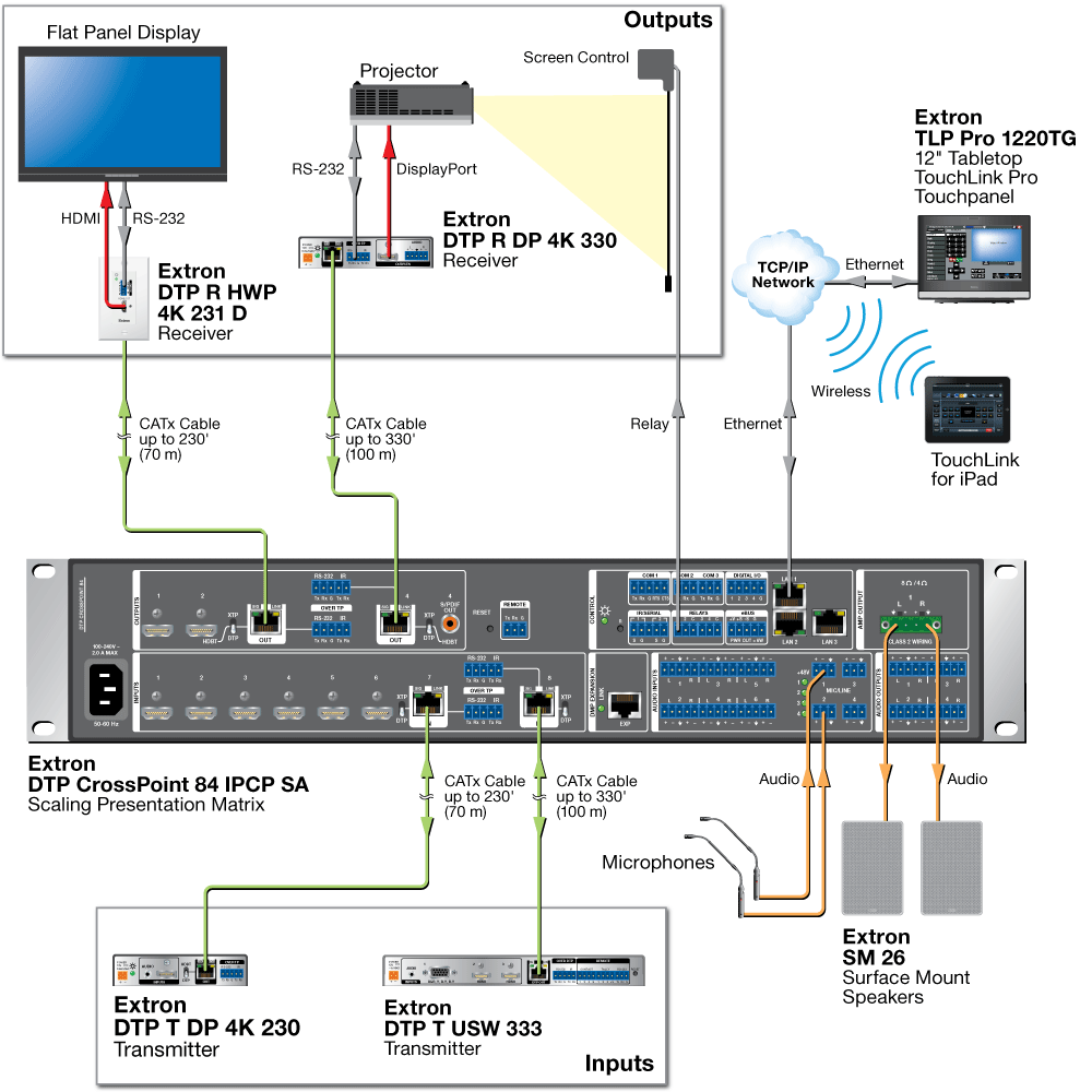 DTP System Application Diagram