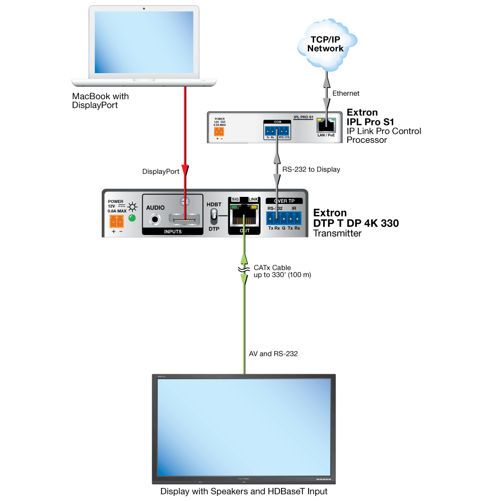 HDBaseT Connection Diagram