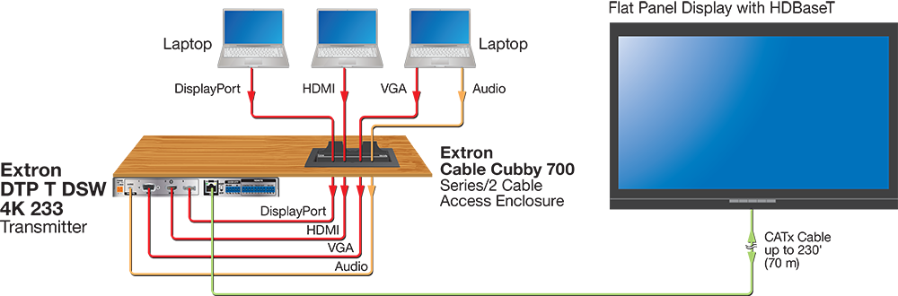 HDBaseT Connection Diagram