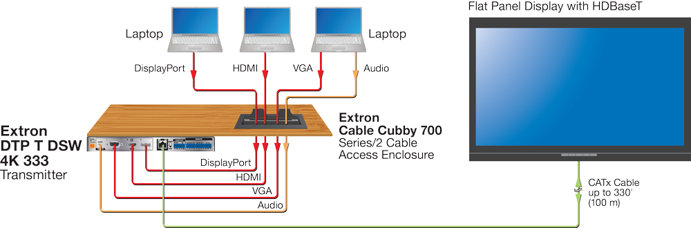 HDBaseT Connection Diagram