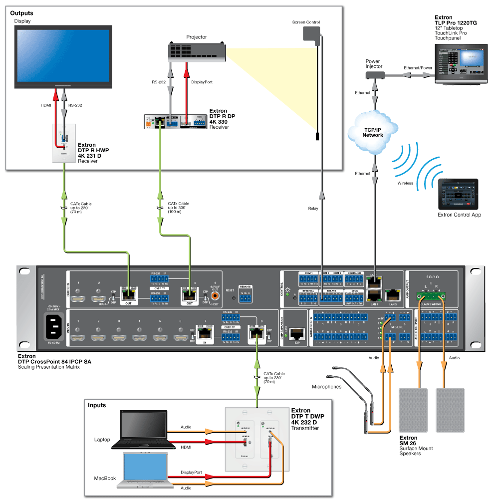 DTP System Application Diagram