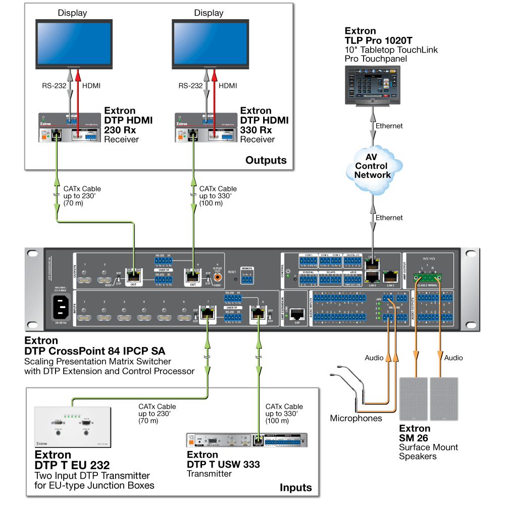 DTP System Application Diagram