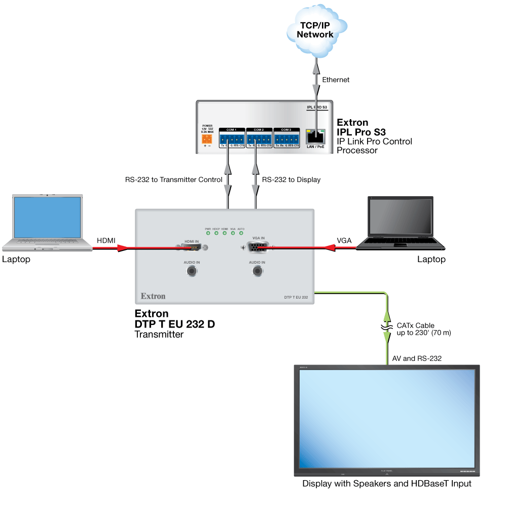 HDBaseT Connection Diagram